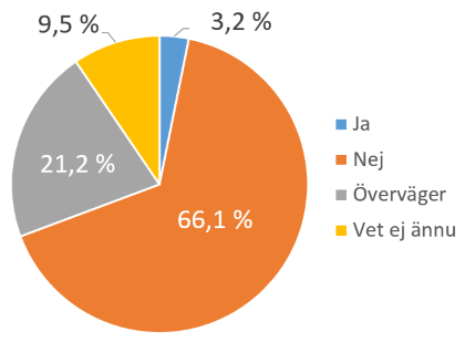 2016-10-kommuntorget-kommundirektorer-figur-1