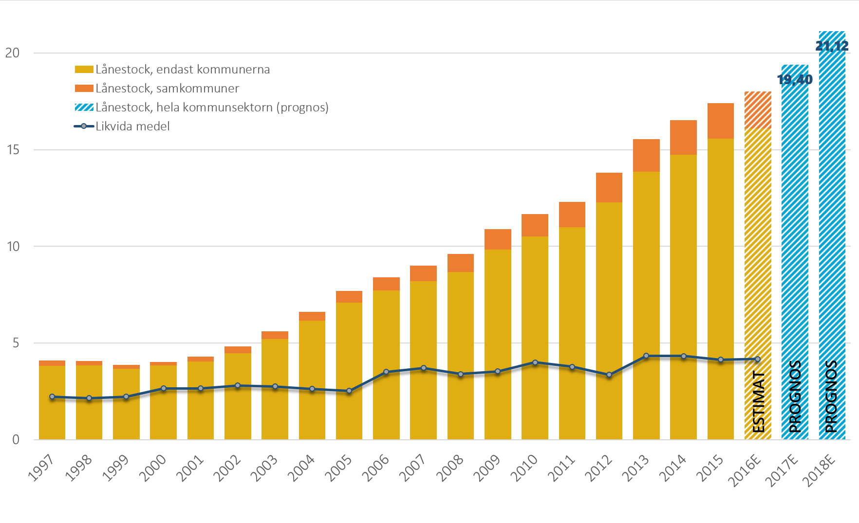 Ekonomisk Analys: Plötsligt är Alla Optimister | Kommuntorget.fi